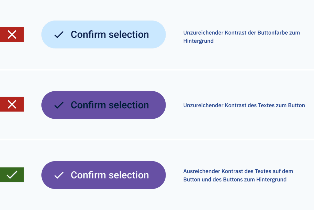 Vergleich von drei Schaltflächen mit unterschiedlichem Farbkontrast zwischen der Schaltfläche und dem Hintergrund sowie zwischen dem Schaltflächentext und der Schaltfläche, um die Bedeutung eines ausreichenden Farbkontrasts für die Barrierefreiheit zu verdeutlichen.