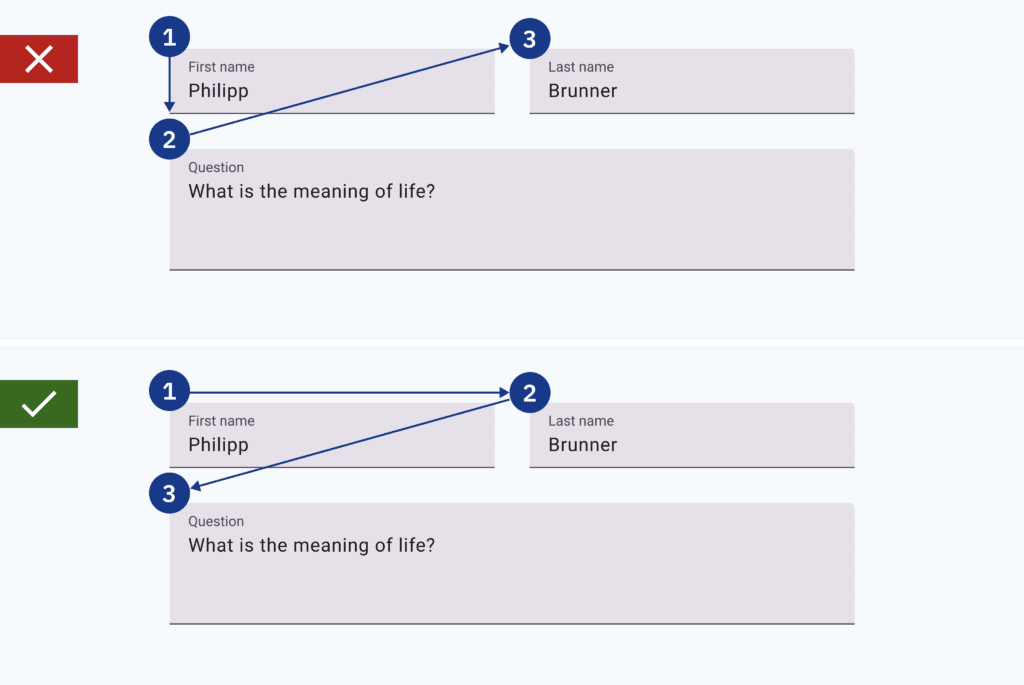 Vergleich von guter und schlechter Tab-Reihenfolge in einem Beispiel-Formular mit 3 Eingabefeldern. Nur im guten Beispiel entspricht die logische Reihenfolge der Eingabefelder auch der Tab-Reihenfolge.