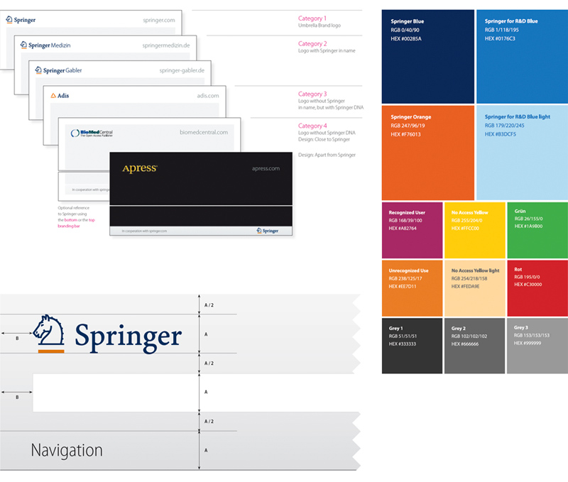 Springer Markenarchitektur: Headersystematik, Farbsystematiken