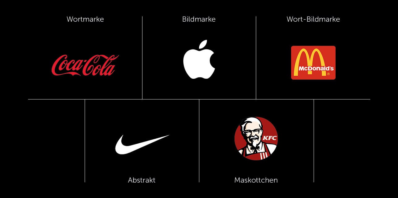 Die 5 Typen von Logos