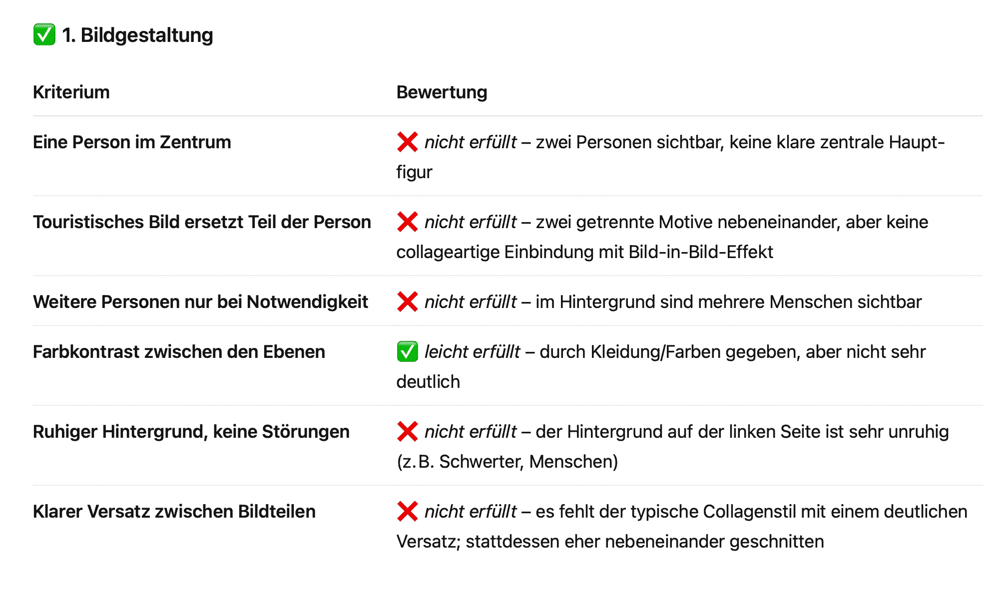 Brand Guardian Results