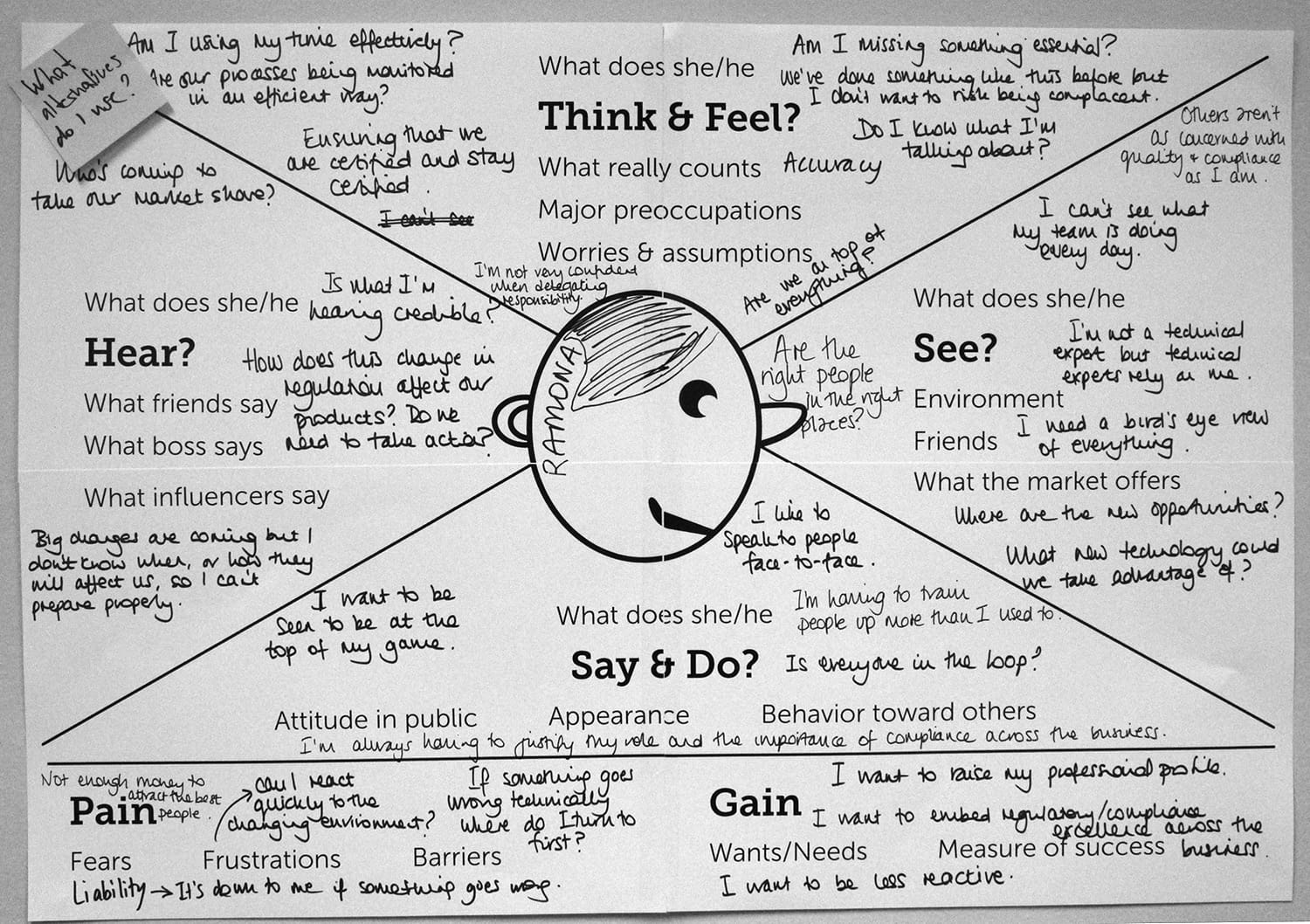 Digitales Produktdesign mit Empathy Map: Persona-Poster mit hangeschriebenen Notizen zu "See", "Say & Do", "Hear" und "Think & Feel"