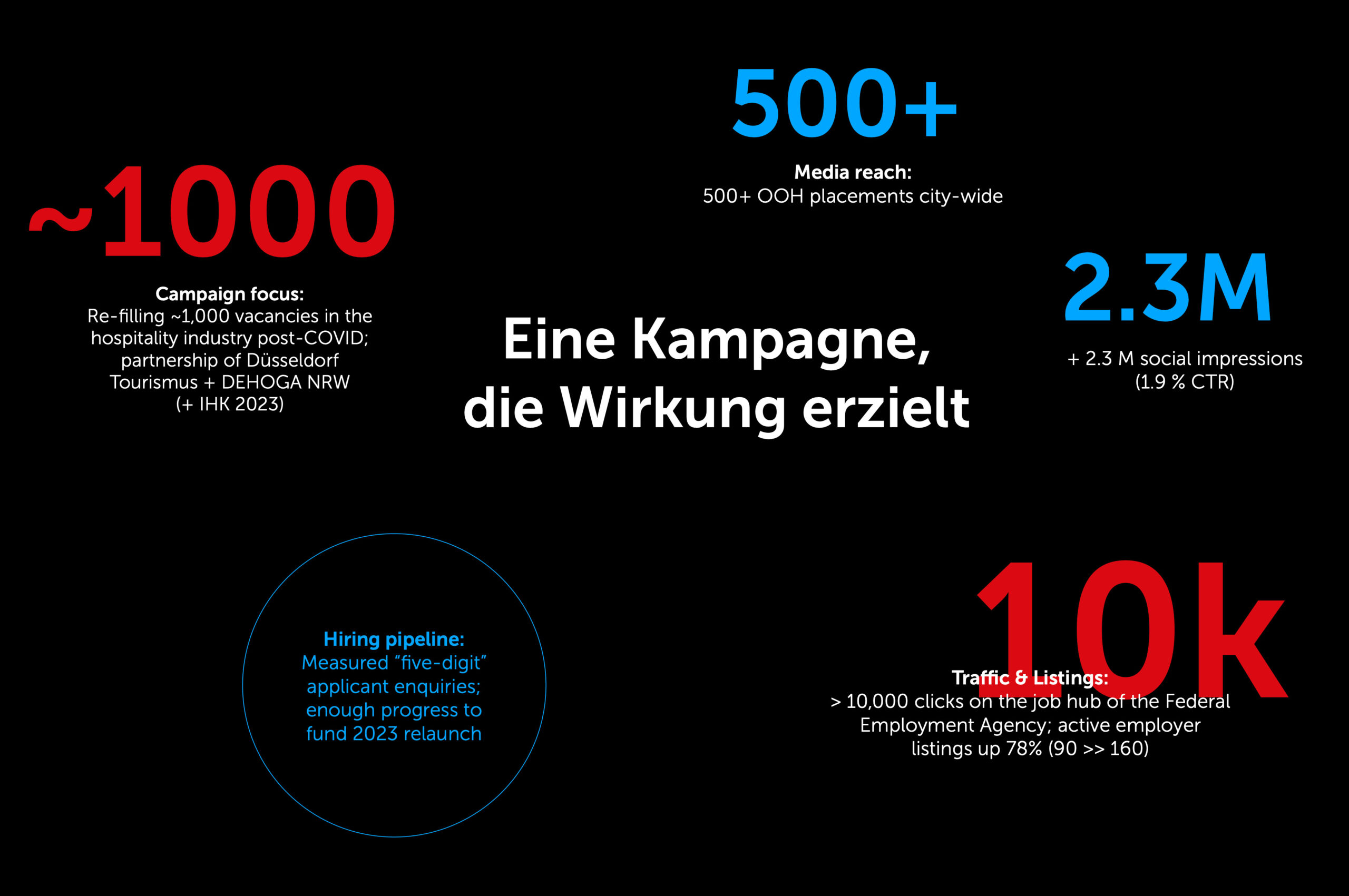 svg+xml;charset=utf dmcgroup