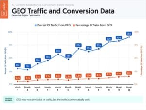 Generative Engine Optimisation - Grafik