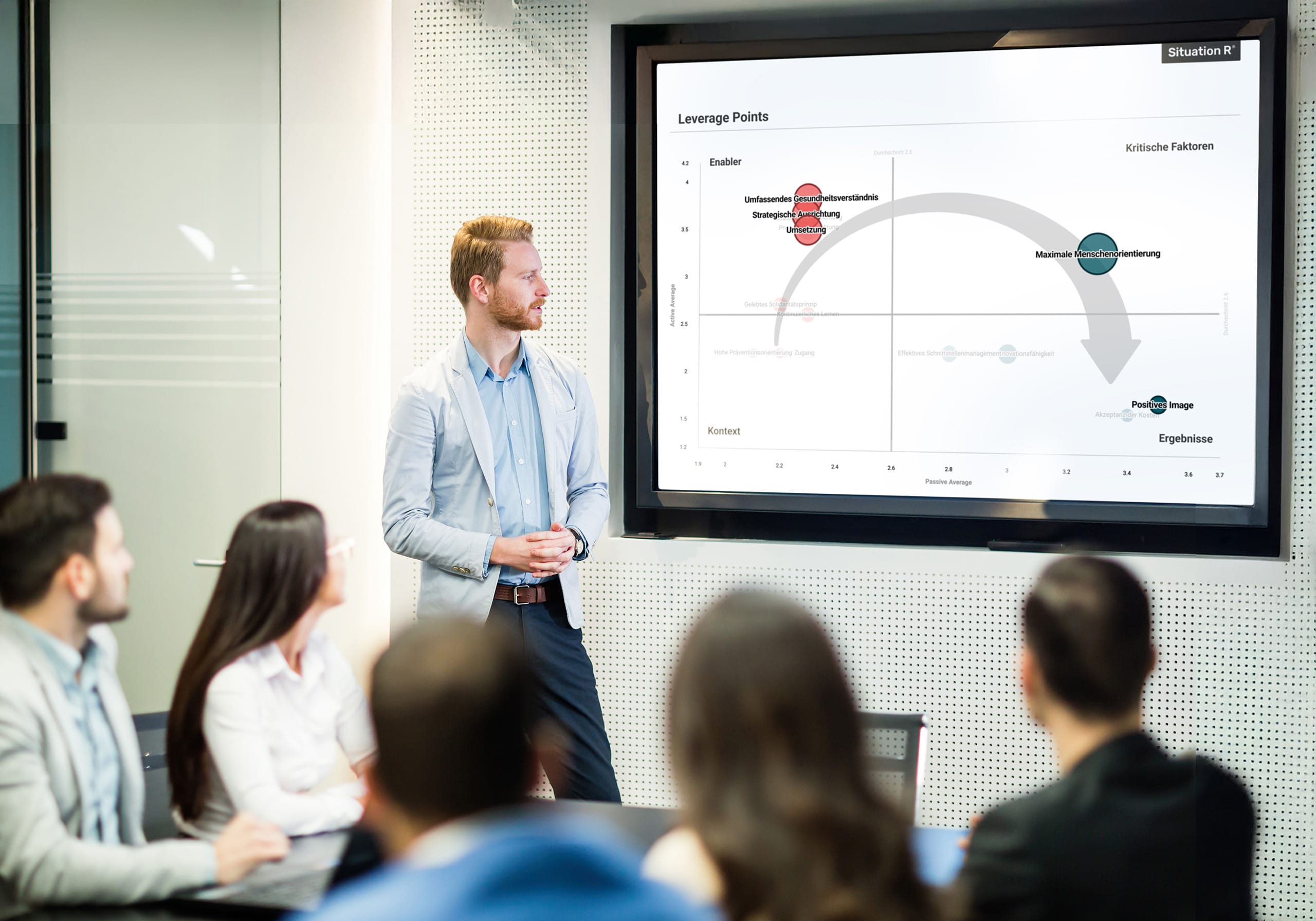 Ein Mann in Businesskleidung präsentiert stehend in einem Workshop eine Grafik auf einem großen Bildschirm, die Ergebnisse aus einer Abstimmung veranschaulicht. Mittels KI Integration erleichtert das Tool Situation R die Workshopmoderation.