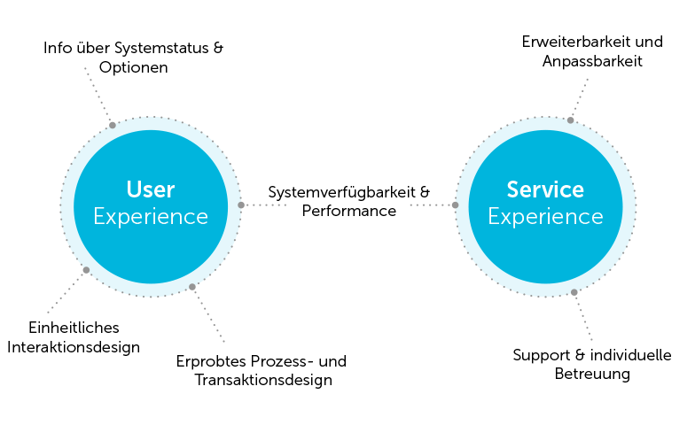 svg+xml;charset=utf dmcgroup