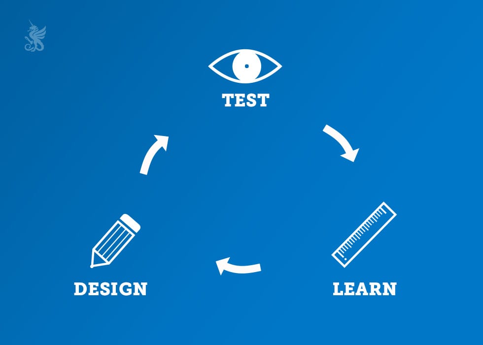 Rapid Prototyping Infografik