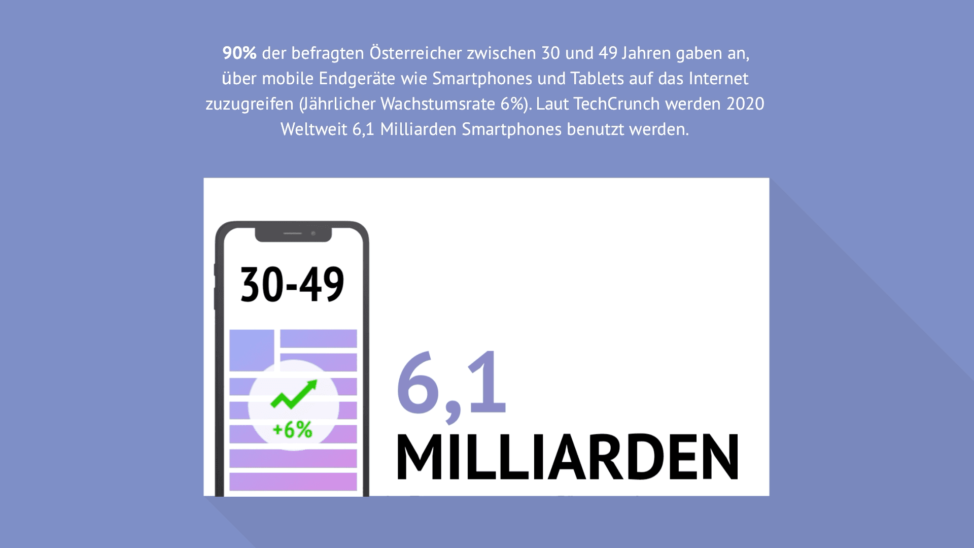 Infographic - User Experience