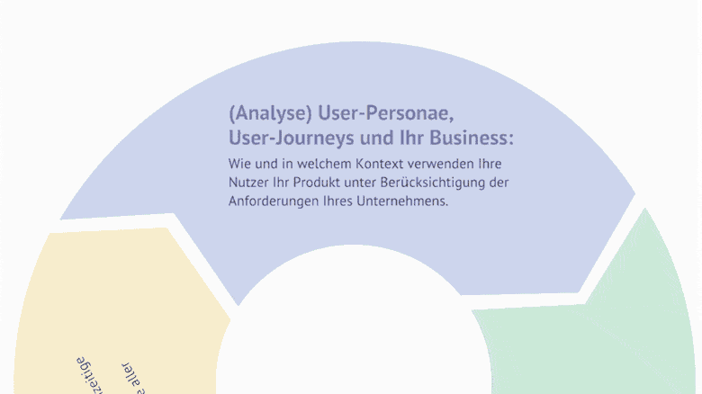 User Experience - dmcgroup