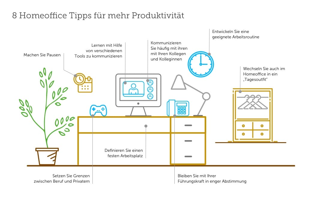8 Homeoffice Tipps für mehr Produktivität