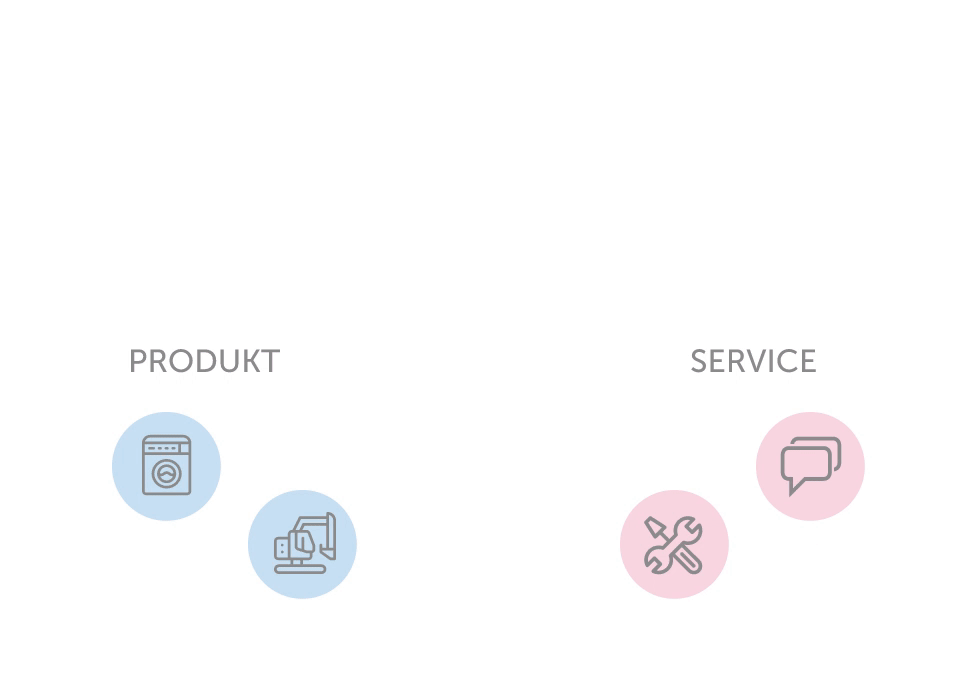 Product Service Development