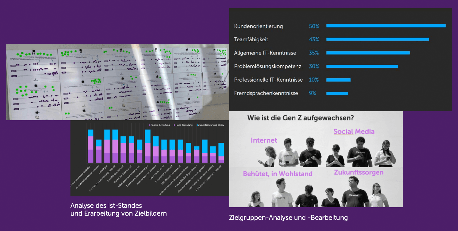 Acredia Workshop Überblick