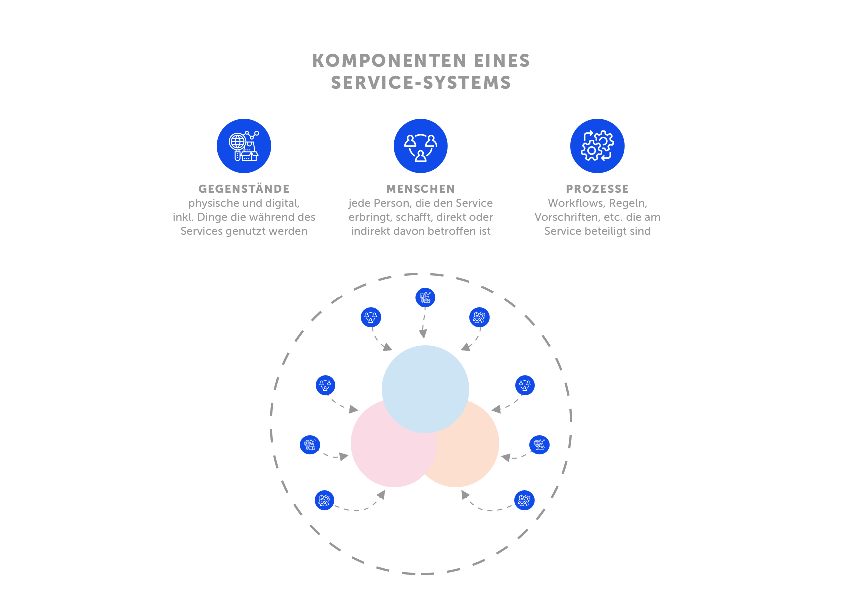 Komponenten System.png 1 dmcgroup