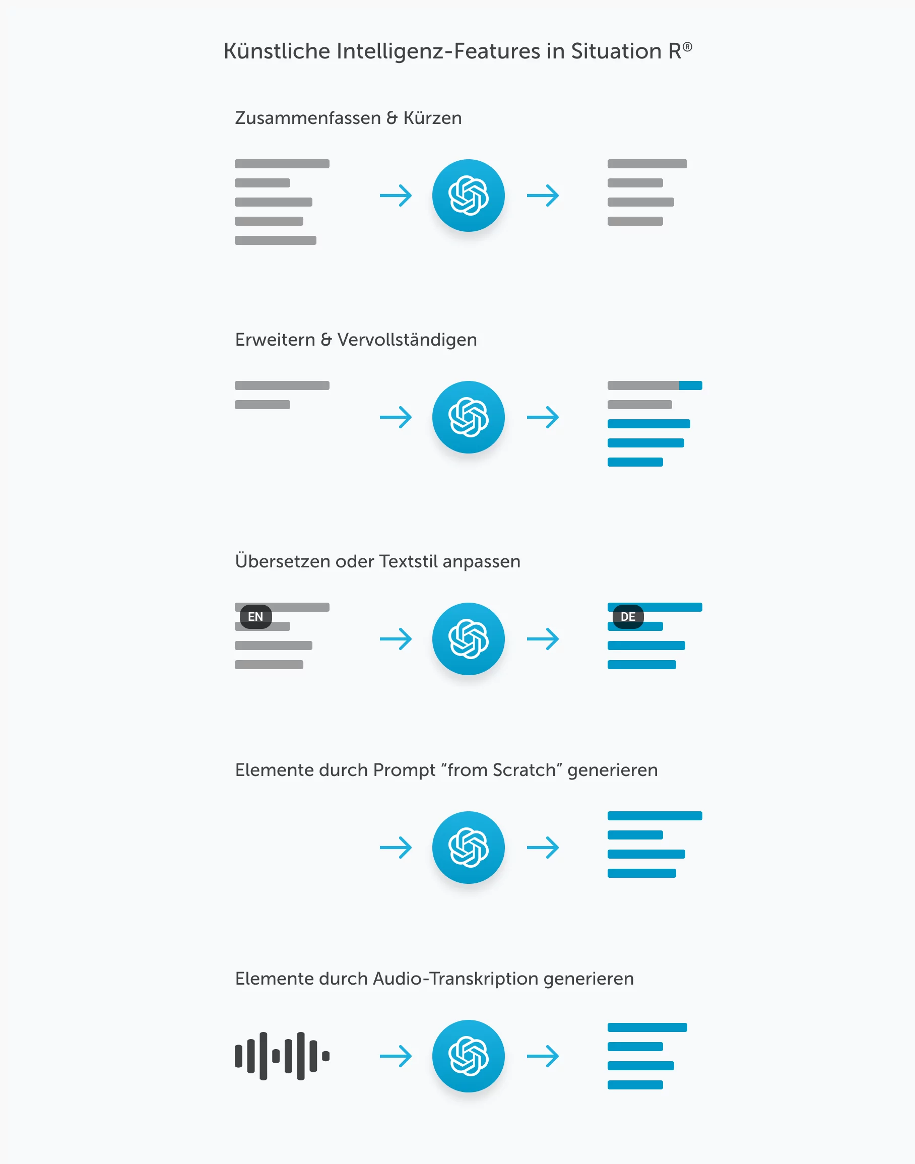 Kuenstliche Intelligenz schematisch.png dmcgroup
