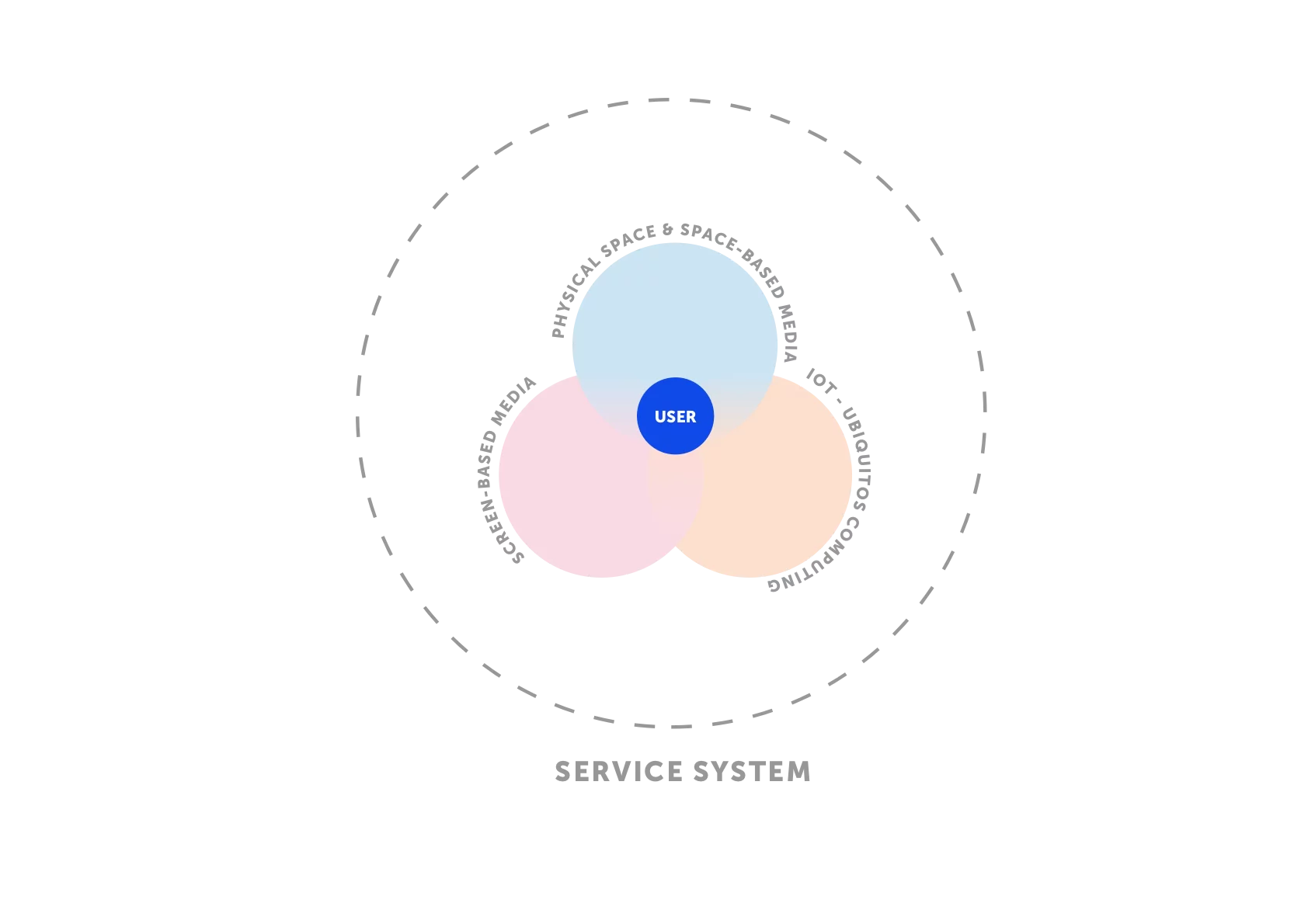 Service System Blog.png dmcgroup